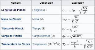 Unidades de Planck básicas! Al... - Ciencias de bolsillo | Facebook