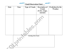 English Worksheets Cloud Observation Chart