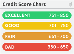Free Credit Report 2018 Credit Score Good Or Bad Free