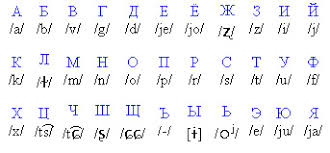 Russian Letter Symbols Stock Vector Cyrillic Font Russian