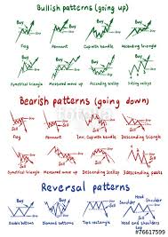 Chart Pattern Recognition