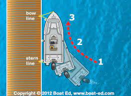how to dock your boat safely outdoorhub
