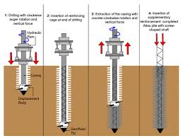 dd piles or auger piles
