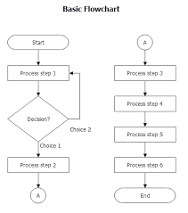 Flowchart Breezetree