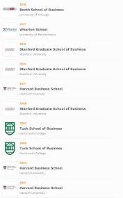 Massachusetts institute of technology (mit), stanford university and. The Best Business Schools 2019