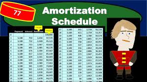 notes payable amortization table