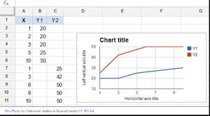 creating charts and graphs in