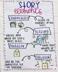 List Of Teaching Story Elements First Grade Image Results