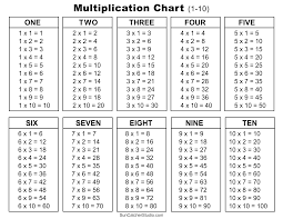 multiplication charts pdf free
