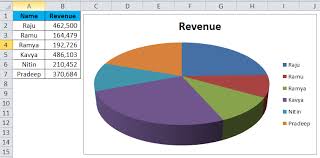 pie chart in excel how to create pie