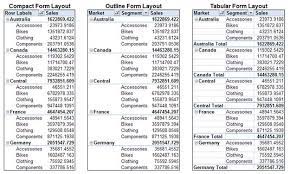 how to change the pivot table layout in