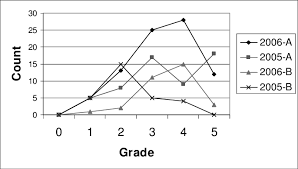 Grade Accumulation Chart Download Scientific Diagram