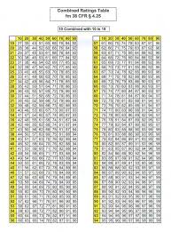 Va Combined Rating Table Calculator Elcho Table