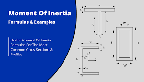 moment of inertia formulas for