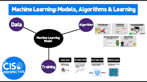 what is machine learning a i models