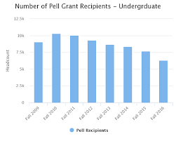 Pell Grant Chart 2017 18 Best Picture Of Chart Anyimage Org