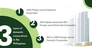 register a company in the philippines