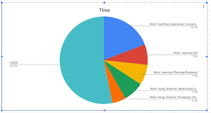 How Do I Wrap Text For A Pie Chart Slice Label In Google