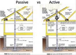 active radon mitigation systems