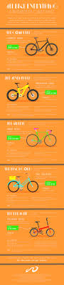bicycle types how to find the right
