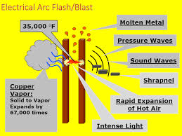 arc flash is regulated by nfpa 70e nec