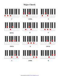 Download Piano Chord Chart 2 For Free Chartstemplate