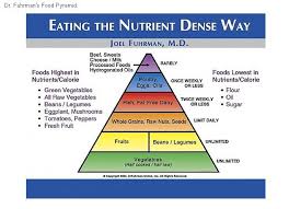 Dr Fuhrmans Food Pyramid Pretty Much The Way I Eat But