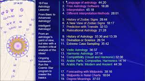 20 Free Astrology Lessons A Complete Course