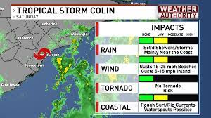 Tropical Storm Colin forms along the ...