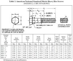Ansi Screw Size Chart Ansi Screw And Nut Thread Size Chart