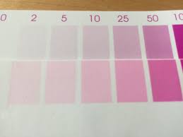 Salifert Nitrate Test Color Chart Reef2reef Saltwater And
