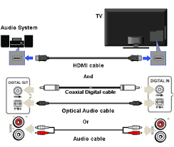 Есть tv samsung, стоит задача. How Do I Hear Tv Sound Through The A V Receiver Or Home Theater System Speakers Sony Usa