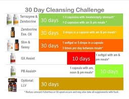 30 Day Cleansing Challenge Doterra 30 Day Cleanse 30 Day