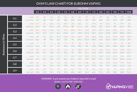 Ohms Law Chart For Sub Ohm Vaping Vaping Vibe