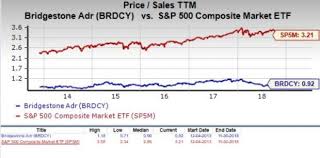 Should Value Investors Pick Bridgestone Brdcy Stock Now