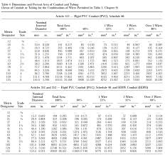 73 Clean Conduit And Wire Size Chart