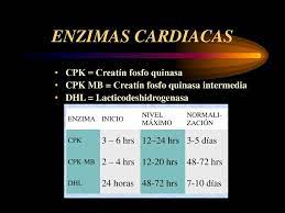 de laboratorio en perfil cardiaco ppt