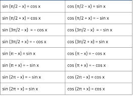 Trigonometry Sin Cos Tan Cot Sec