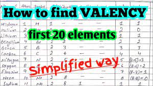 valency trick how to find valency of