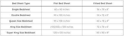 bed sheet size chart in india 2023