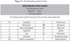 Essay Correction Symbols