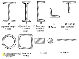 terminology of steel design