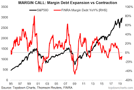 U S Margin Debt Trends The Good The Bad And The Ugly