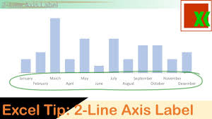 Excel Tip 2 Line Horizontal Axis Label In Excel Chart