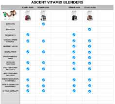 Vitamix Comparison Page Blending With Henry