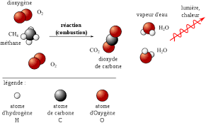 Équation chimique wikipédia