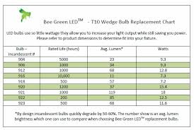 Halogen To Led Conversion Supreme Led Lumens Watts Chart The