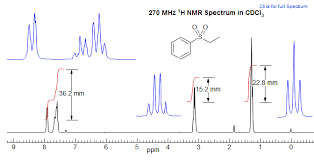 5 Hmr 1 Integration Of Proton Nmr Spectra