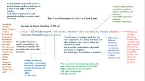 navigating mla format citation styles