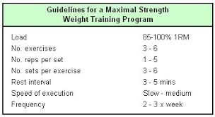 weight training programs for building